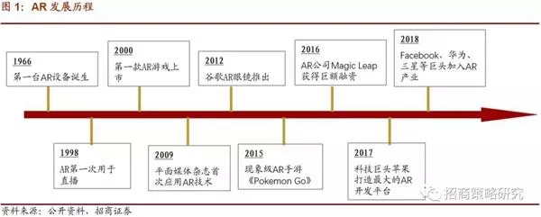 投资角度看VR/AR:5G加速VR/AR发展，中国市场增速高于全球