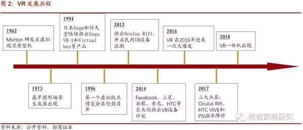 投资角度看VR/AR:5G加速VR/AR发展，中国市场增速高于全球