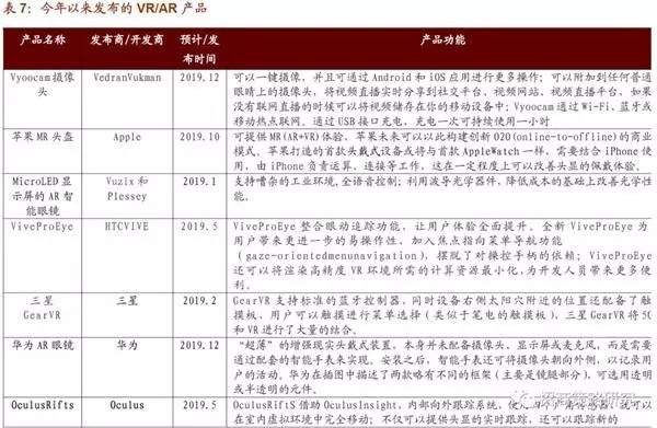 投资角度看VR/AR:5G加速VR/AR发展，中国市场增速高于全球