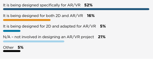 XRDC AR/VR 2019年度创新报告