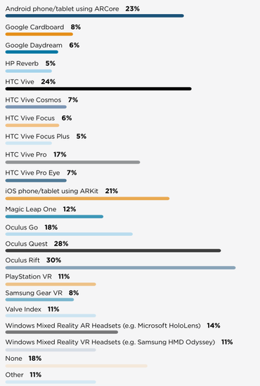 XRDC AR/VR 2019年度创新报告