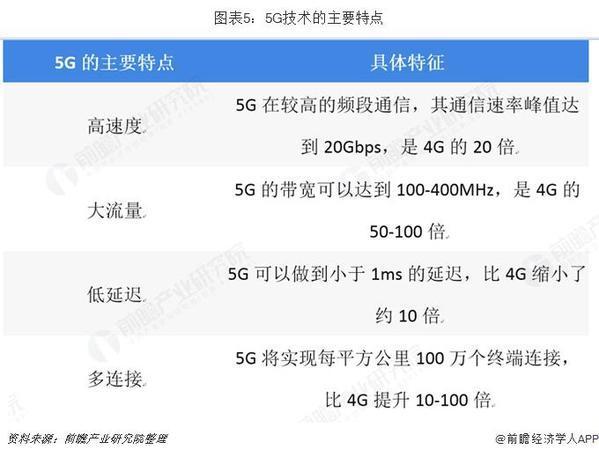 5G商用在即发展迅速 VR/AR趁东风蓄势待发