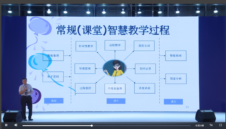 中国科学院院士汤涛：人工智能最难代替的领域是教育