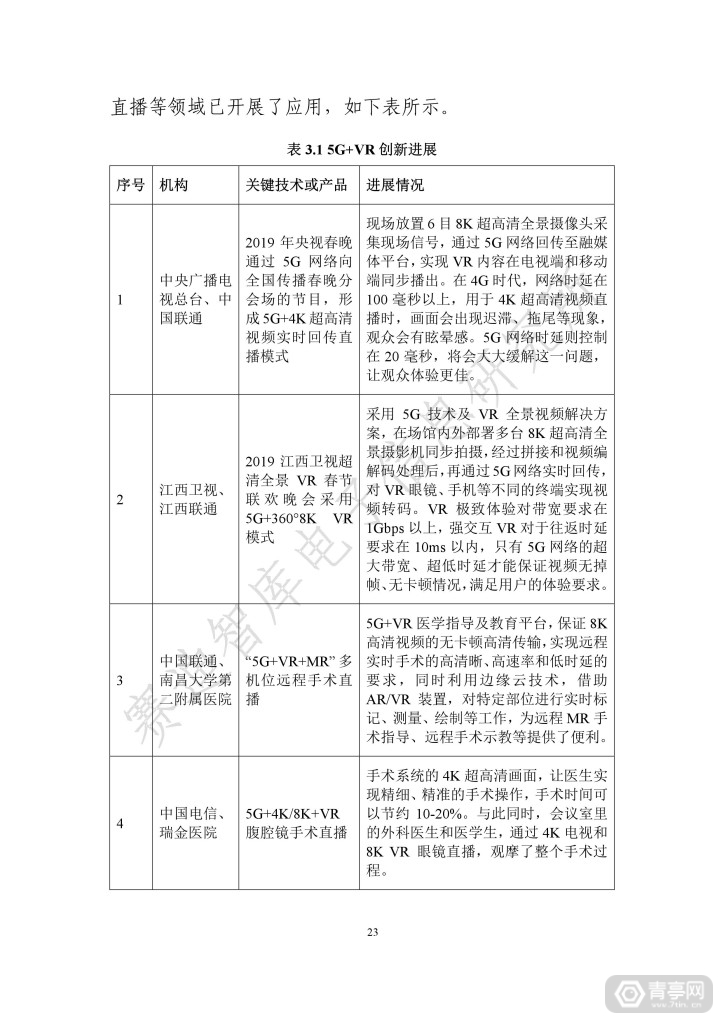 世界VR产业大会：虚拟现实产业发展白皮书(2019年)发布