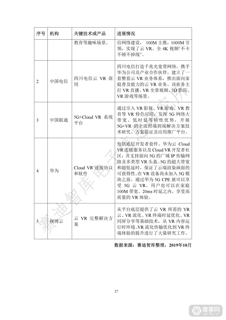 世界VR产业大会：虚拟现实产业发展白皮书(2019年)发布