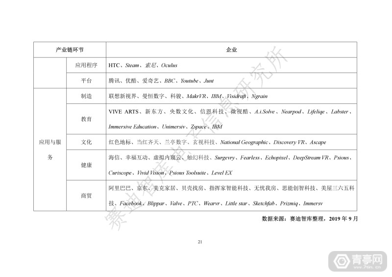 世界VR产业大会：虚拟现实产业发展白皮书(2019年)发布