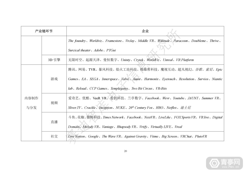 世界VR产业大会：虚拟现实产业发展白皮书(2019年)发布