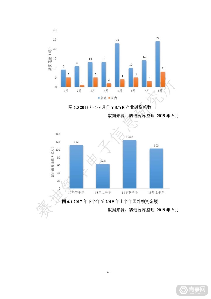 世界VR产业大会：虚拟现实产业发展白皮书(2019年)发布