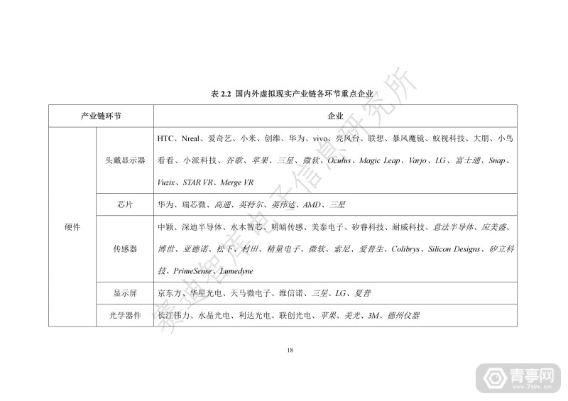 世界VR产业大会：虚拟现实产业发展白皮书(2019年)发布