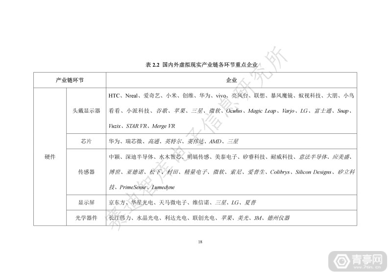 世界VR产业大会：虚拟现实产业发展白皮书(2019年)发布