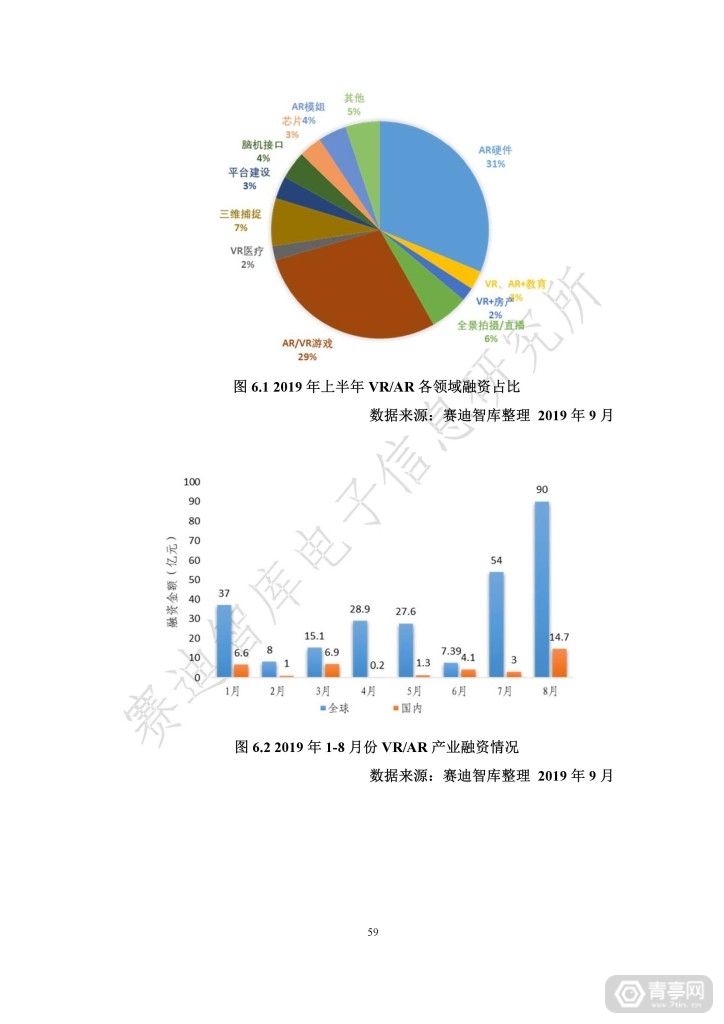 世界VR产业大会：虚拟现实产业发展白皮书(2019年)发布