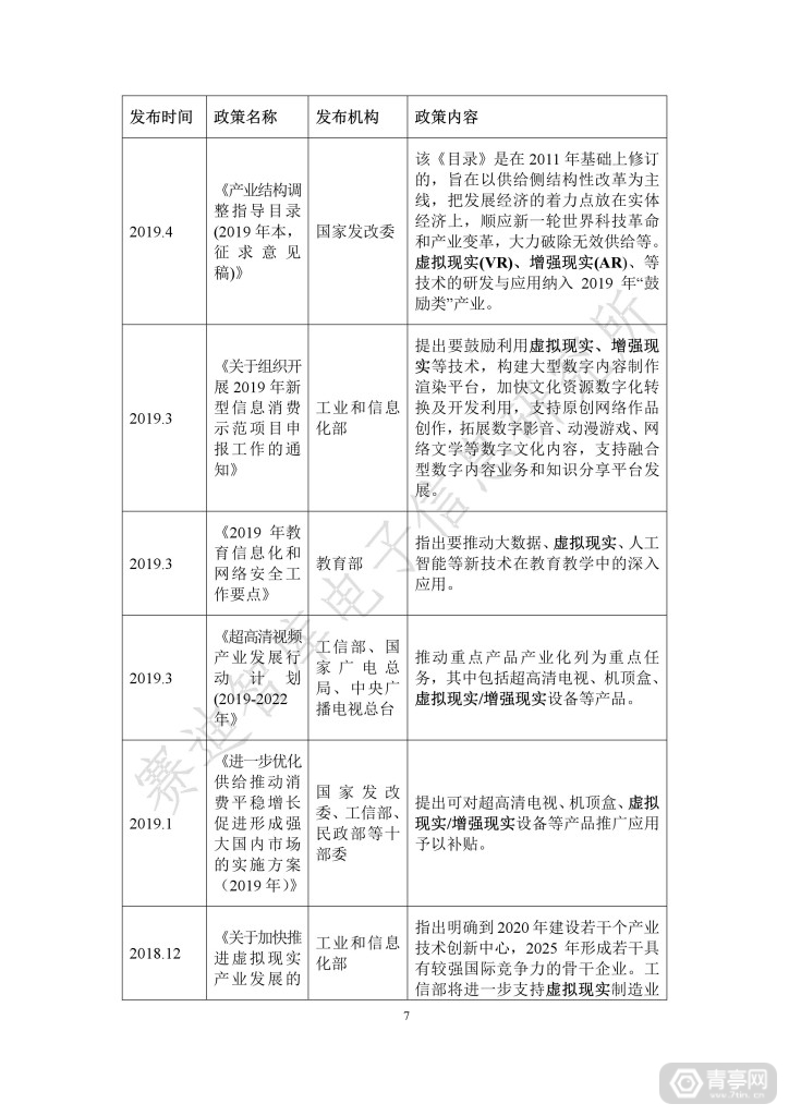 世界VR产业大会：虚拟现实产业发展白皮书(2019年)发布