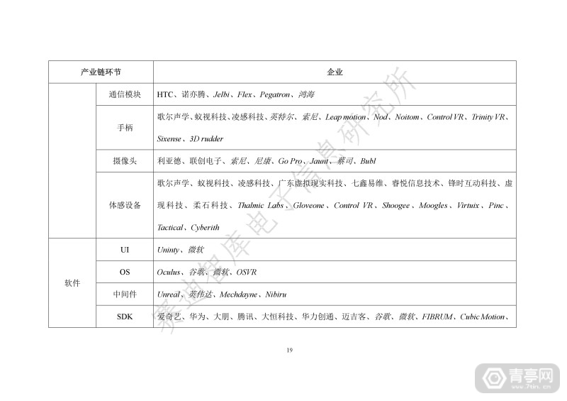 世界VR产业大会：虚拟现实产业发展白皮书(2019年)发布