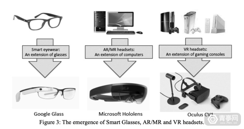 HoloLens光学架构师：MR眼镜满足什么条件才能打开市场