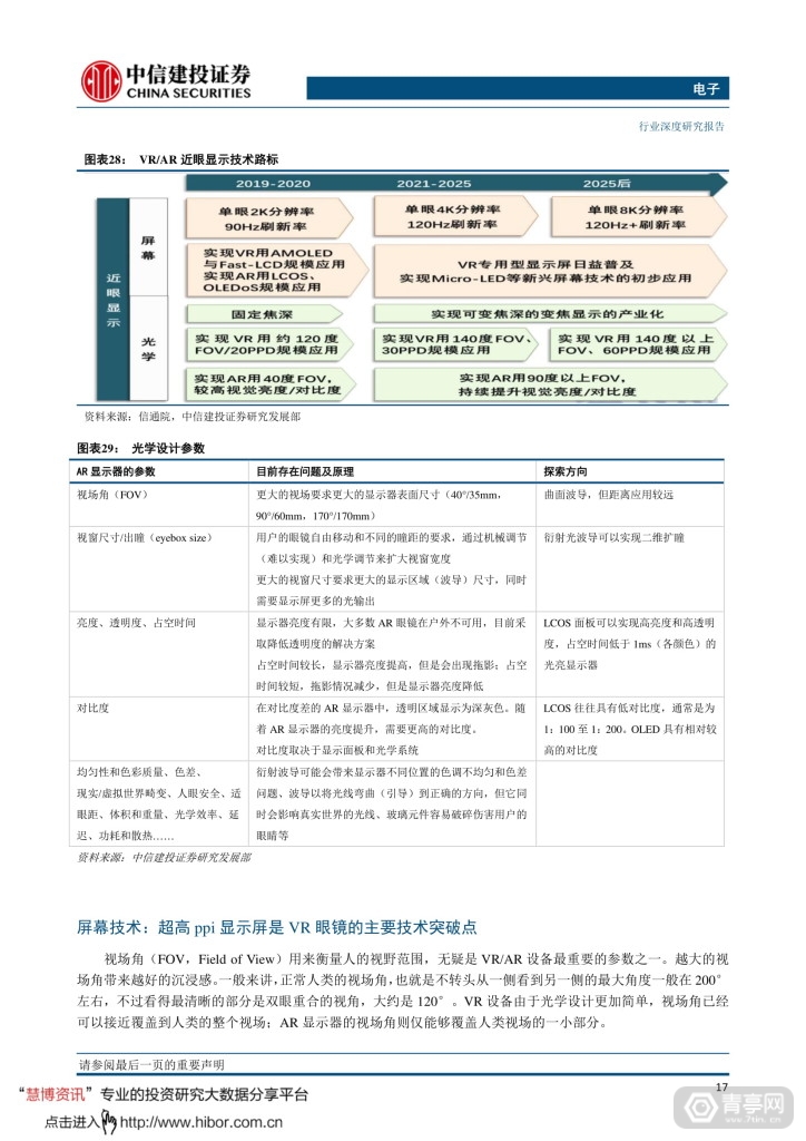 中信建投--VRAR，敢问路在何方 (20)
