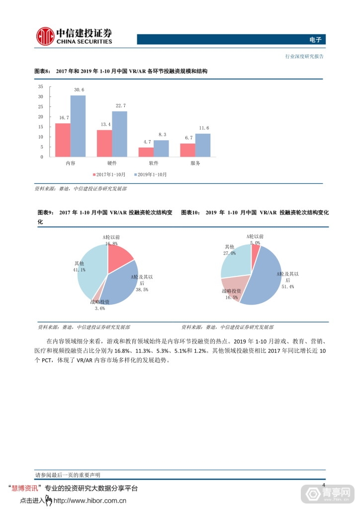 中信建投--VRAR，敢问路在何方 (7)