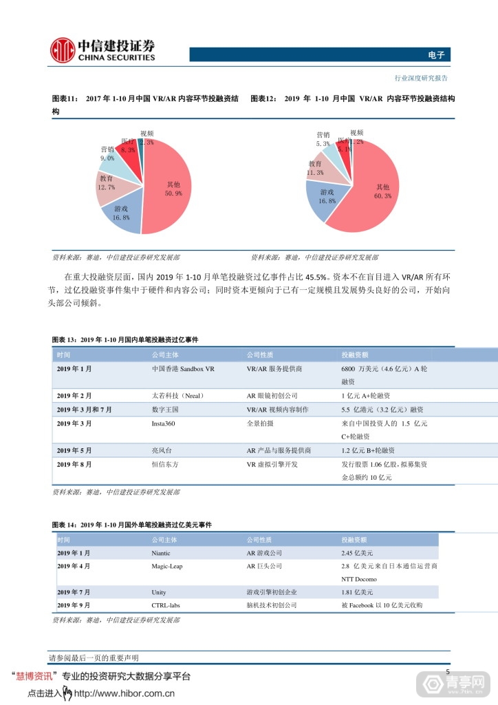 中信建投--VRAR，敢问路在何方 (8)