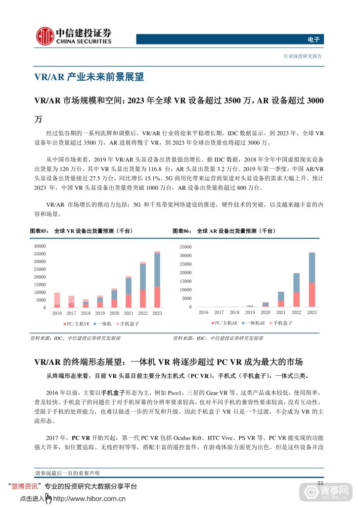 中信建投--VRAR，敢问路在何方 (54)