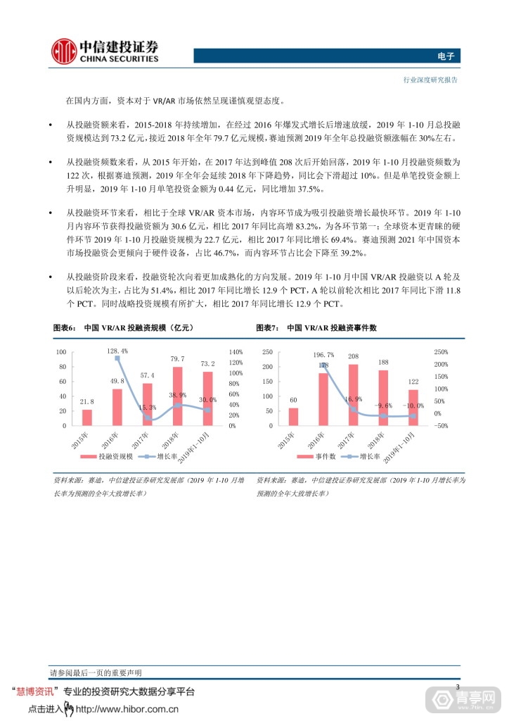 中信建投--VRAR，敢问路在何方 (6)