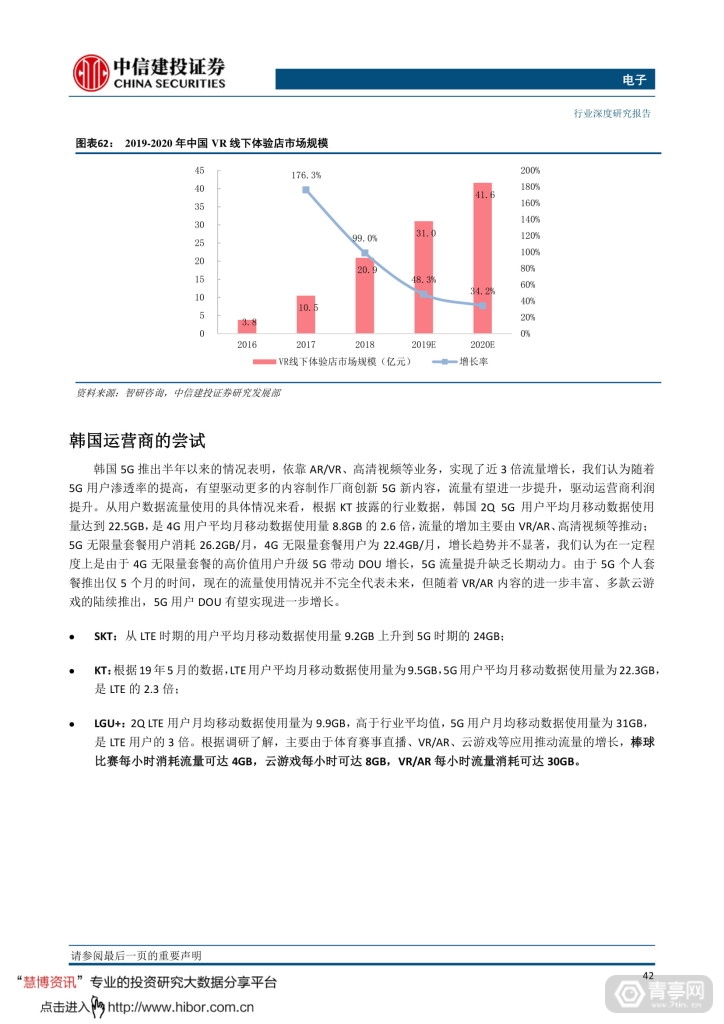 中信建投--VRAR，敢问路在何方 (45)
