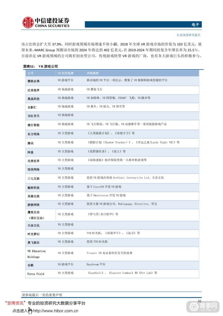 中信建投--VRAR，敢问路在何方 (34)