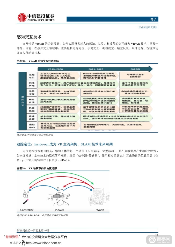 中信建投--VRAR，敢问路在何方 (26)