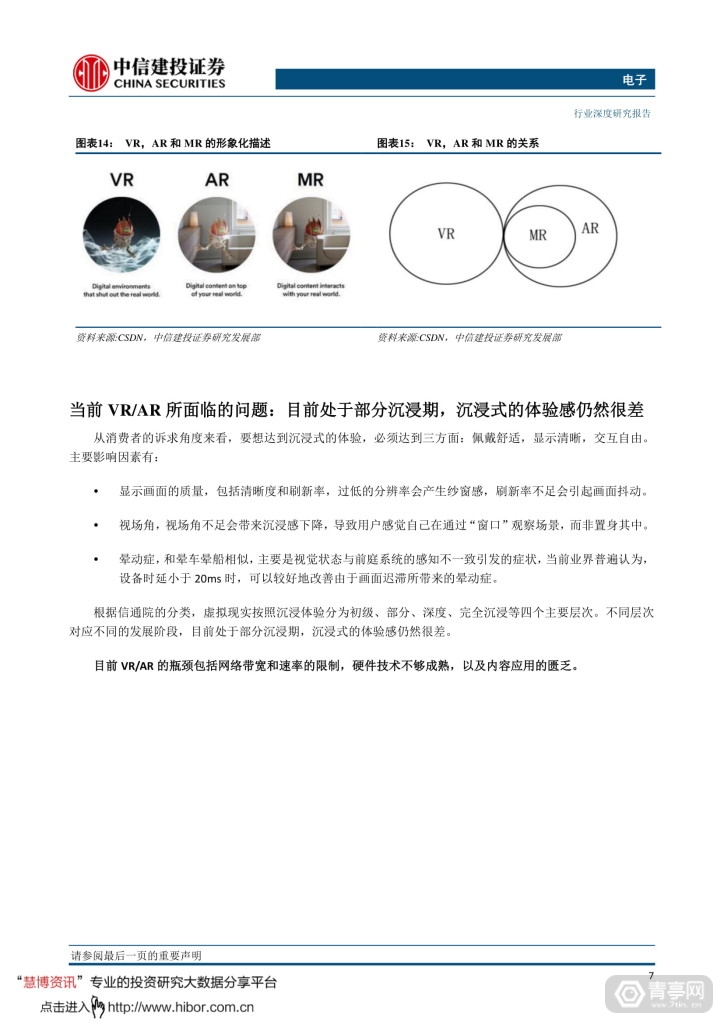 中信建投--VRAR，敢问路在何方 (10)