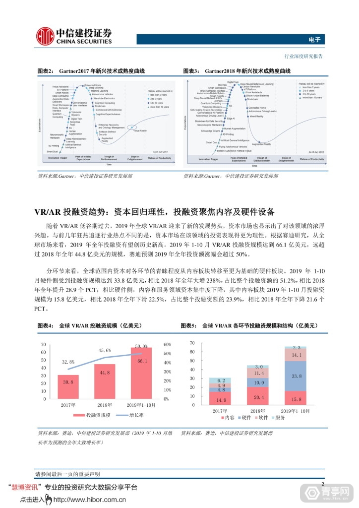 中信建投--VRAR，敢问路在何方 (5)