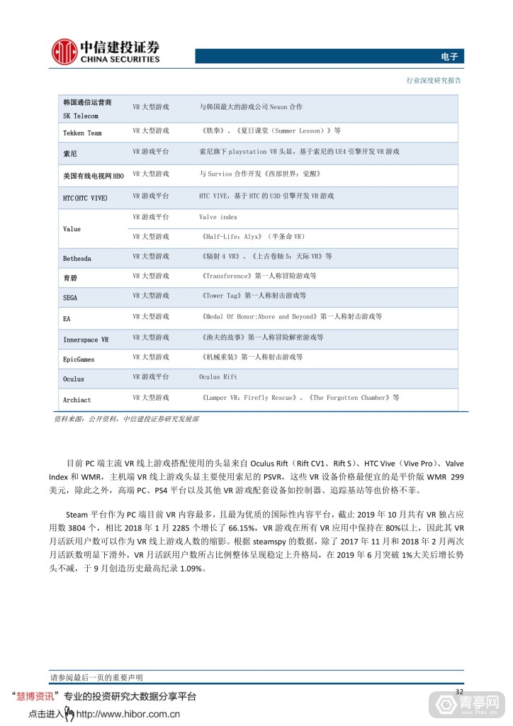 中信建投--VRAR，敢问路在何方 (35)