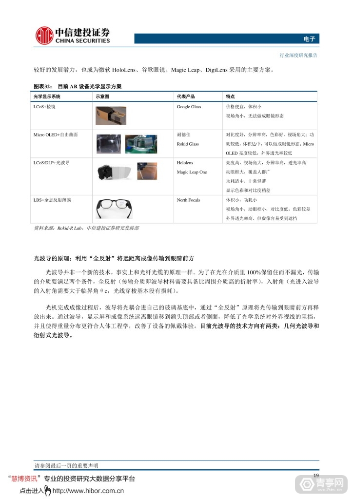 中信建投--VRAR，敢问路在何方 (22)