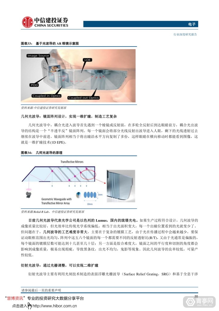 中信建投--VRAR，敢问路在何方 (23)