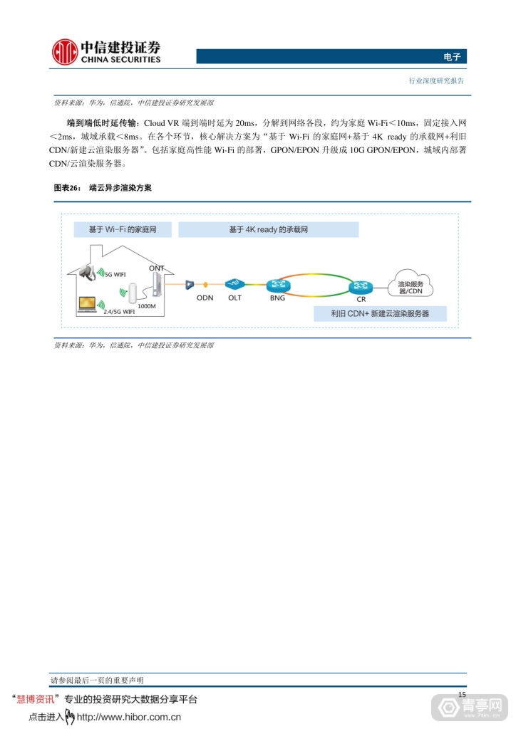 中信建投--VRAR，敢问路在何方 (18)