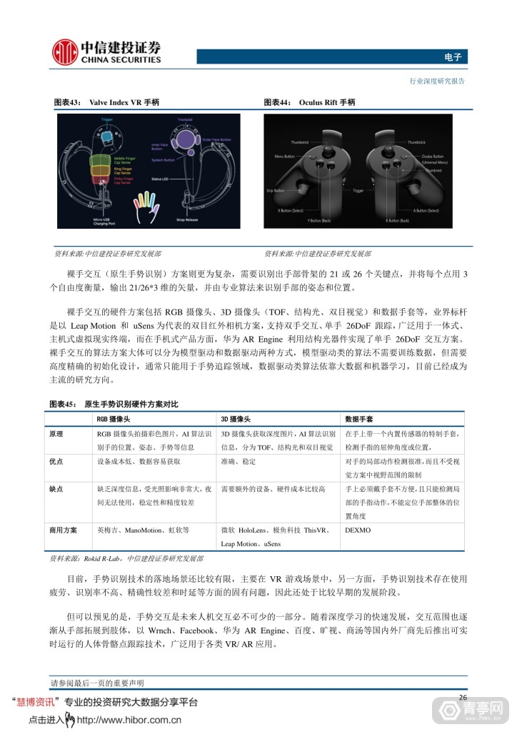 中信建投--VRAR，敢问路在何方 (29)