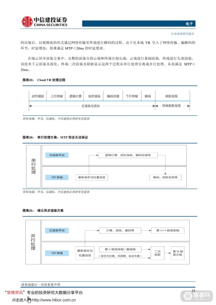 中信建投--VRAR，敢问路在何方 (17)