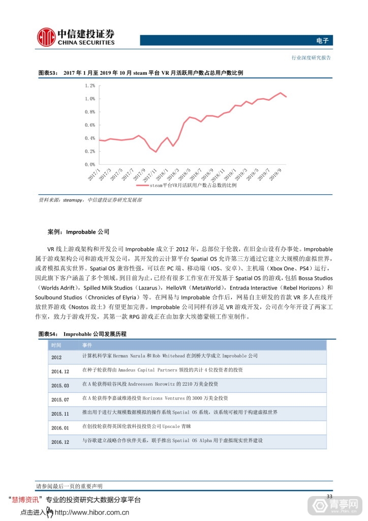 中信建投--VRAR，敢问路在何方 (36)