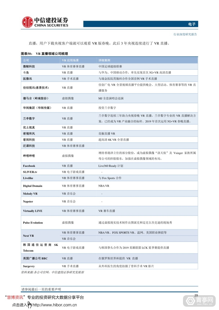中信建投--VRAR，敢问路在何方 (32)