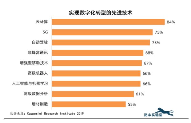 工业应用：推动5G市场爆发的关键力量