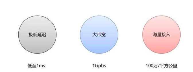 5G和云VR各自是什么概念 到底什么是云VR?