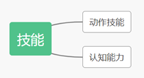 VR技术在民航训练领域中的应用与定位