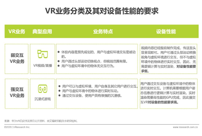 5G助力云VR发展，加速VR普及