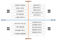 解读“人工智能+新基建”发展方向