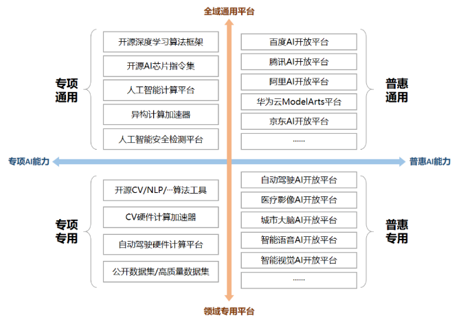 解读“人工智能+新基建”发展方向