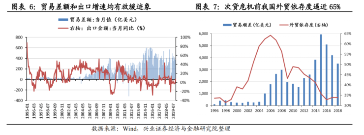 不只是 5G！一文看懂新基建七大关键领域有哪些发展机会