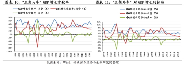 不只是 5G！一文看懂新基建七大关键领域有哪些发展机会  