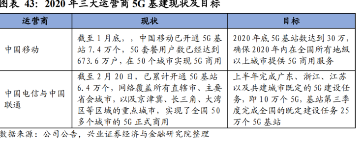 不只是 5G！一文看懂新基建七大关键领域有哪些发展机会