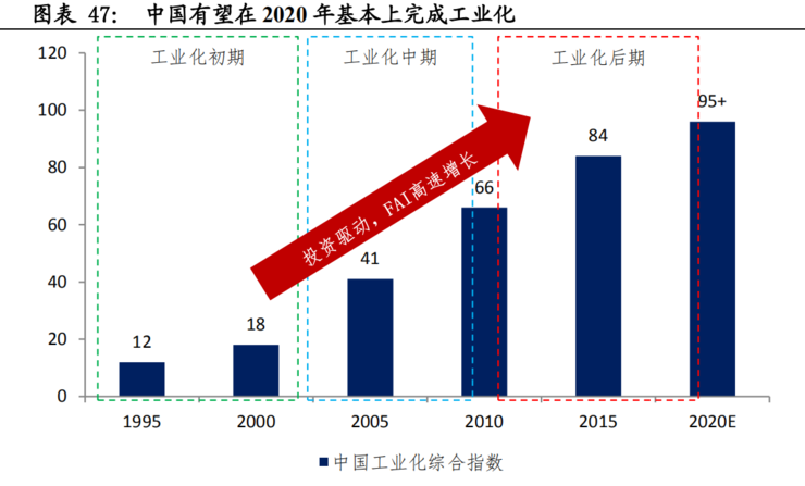 不只是 5G！一文看懂新基建七大关键领域有哪些发展机会  