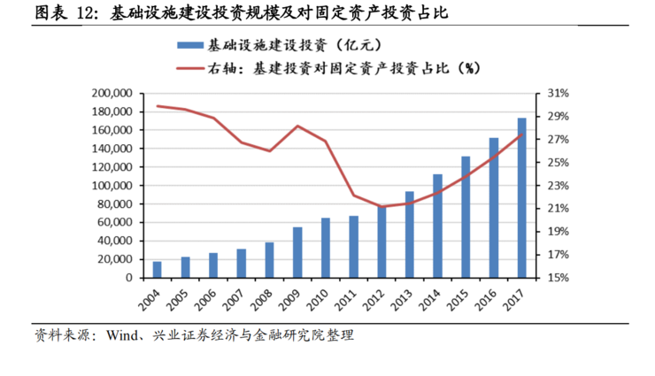 不只是 5G！一文看懂新基建七大关键领域有哪些发展机会 