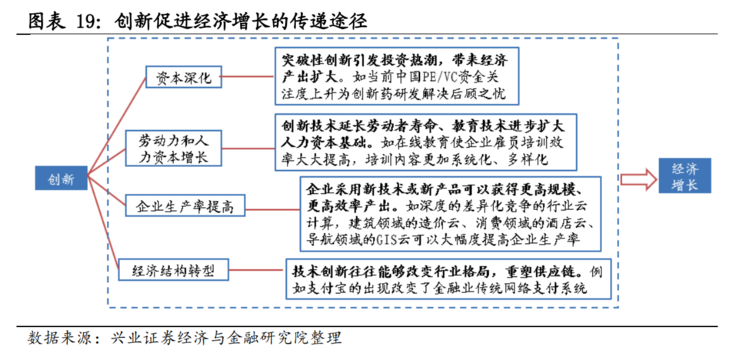 不只是 5G！一文看懂新基建七大关键领域有哪些发展机会  