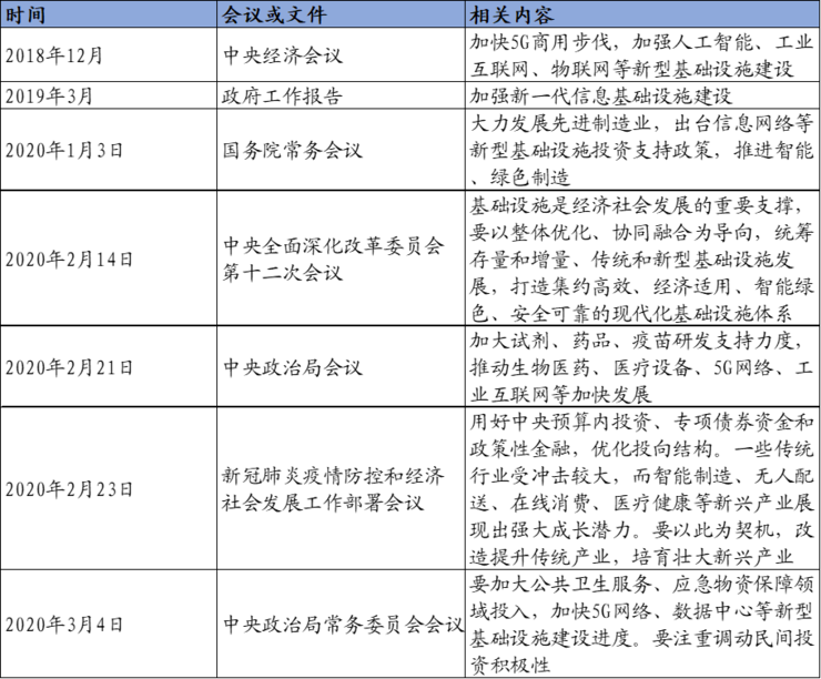 不只是 5G！一文看懂新基建七大关键领域有哪些发展机会