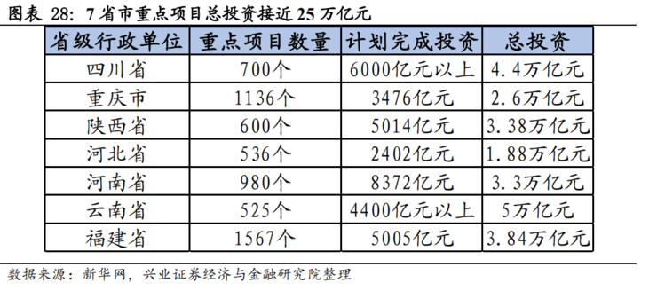 不只是 5G！一文看懂新基建七大关键领域有哪些发展机会 